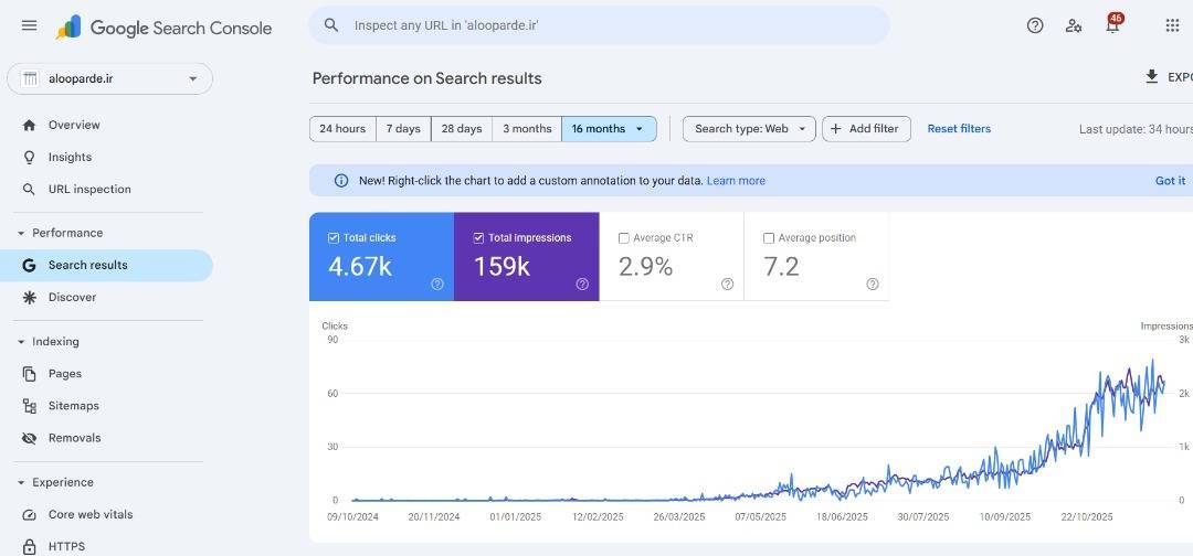 Aloparde Search Console