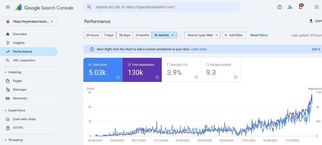 Hyperbazarbash Search Console